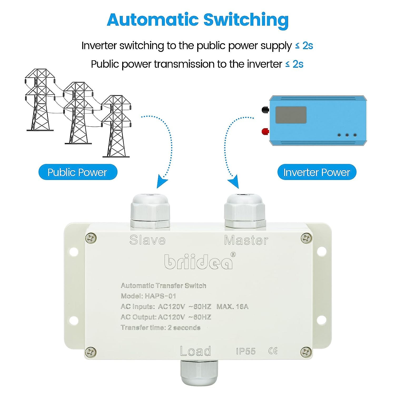 Automatic Transfer Switch, Briidea 120 VAC 16 AMP ATS Auto Transfer Switch for Inverter and Main Powers, UL Listed, Suitable for Use in Boats, RVs, Solar Power Systems, Motorhomes