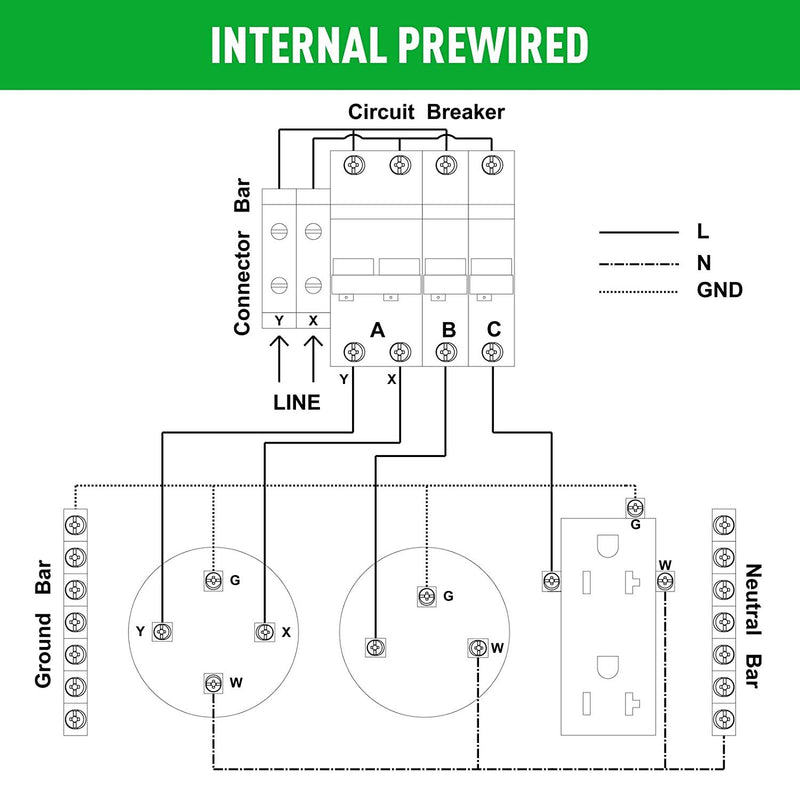 [New Generation] Temporary Power Outlet Panel, Briidea RV Panel Outlet