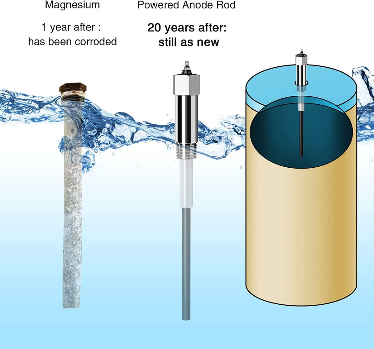 Powered Anode Rod, Briidea Water Heater Anode Rod Made of Titanium (40