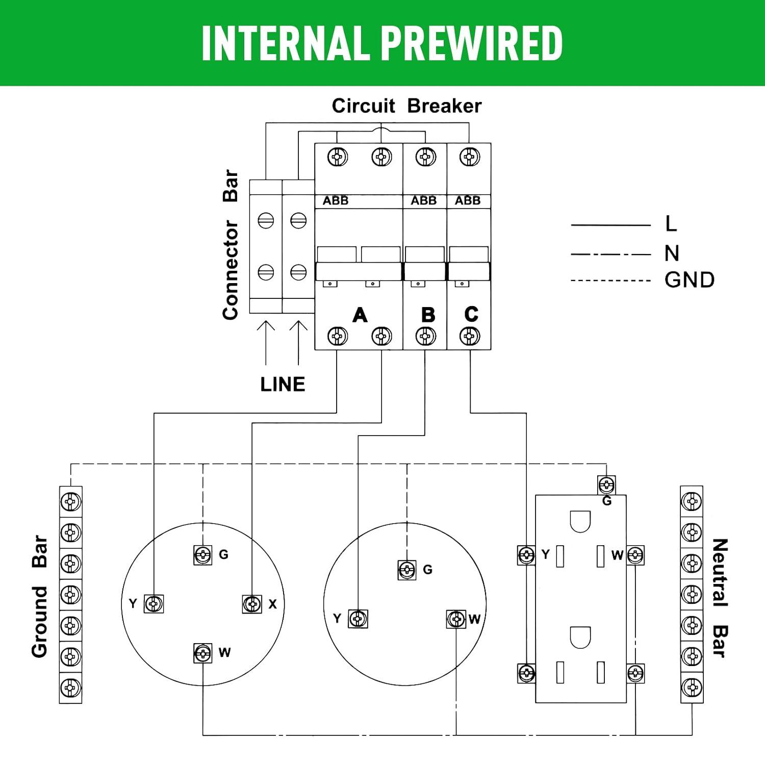 Temporary Power Outlet Panel, Briidea RV Panel Outlet with a 20, 30, 50