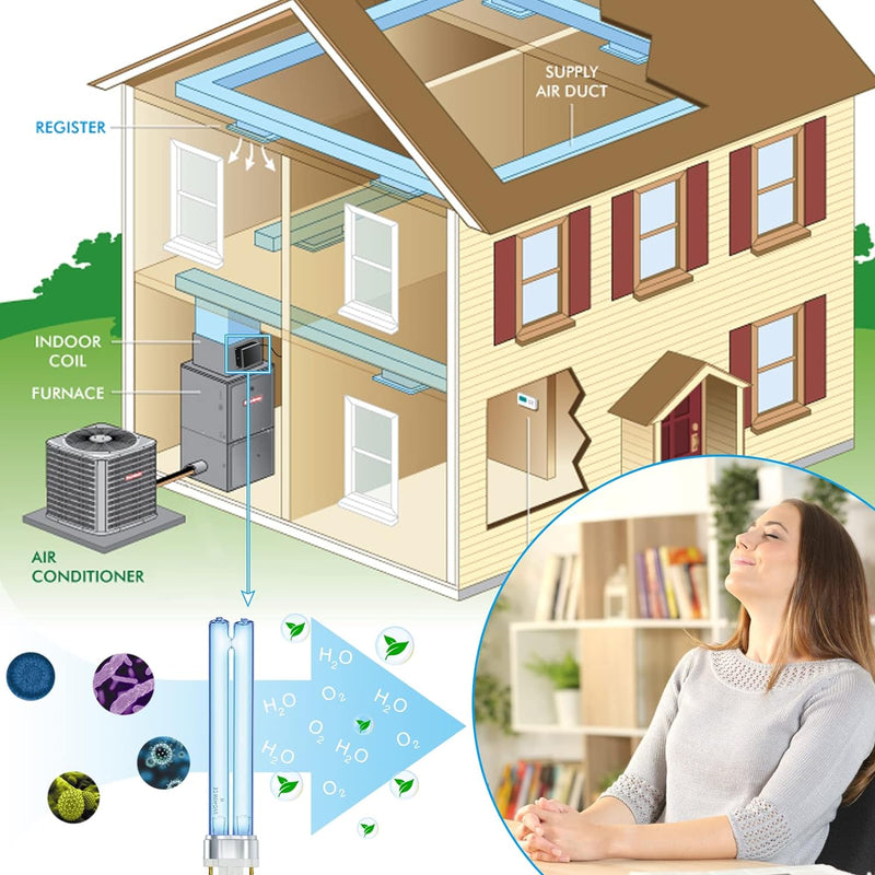 briidea U/V Light for HVAC, U/V/C Light for Air Conditioner Duct for Whole House Large Room 110V 18W