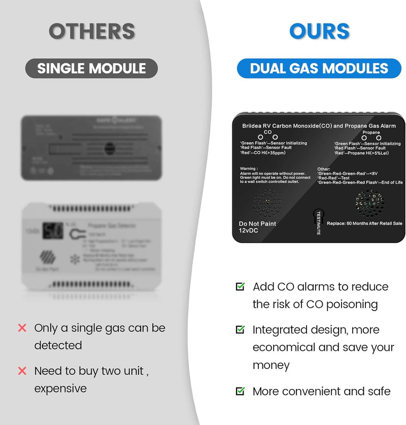RV Carbon Monoxide & Propane Gas Alarm, Briidea Dual LP/CO Alarm with