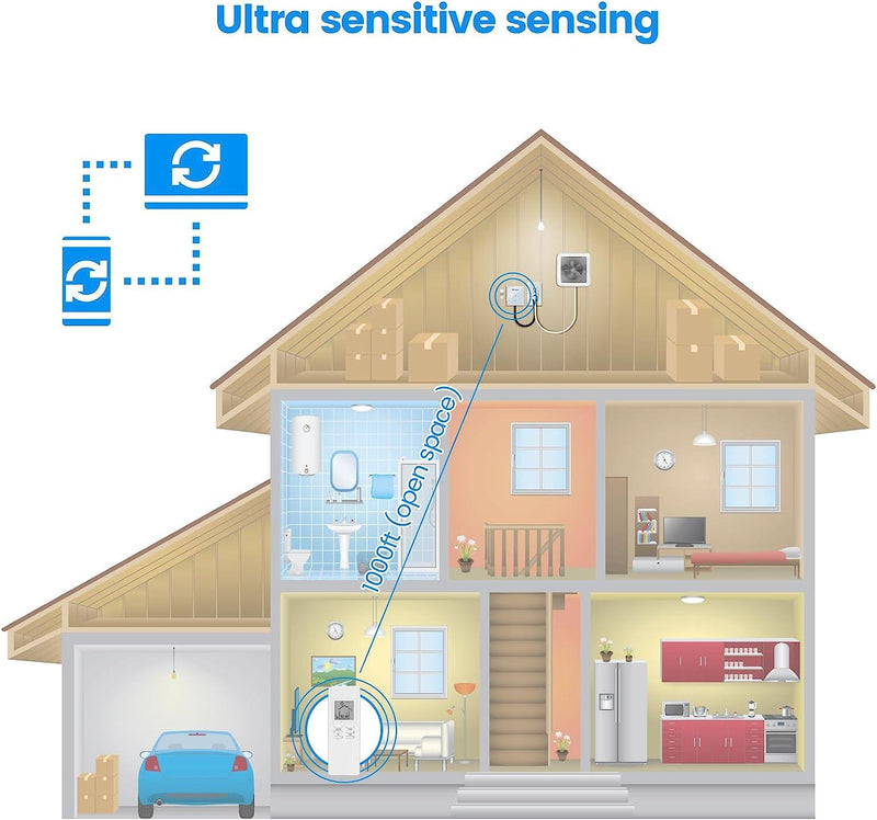 briidea Exhaust Fan Remote Control Kit, Attic Fan Thermostat Control K