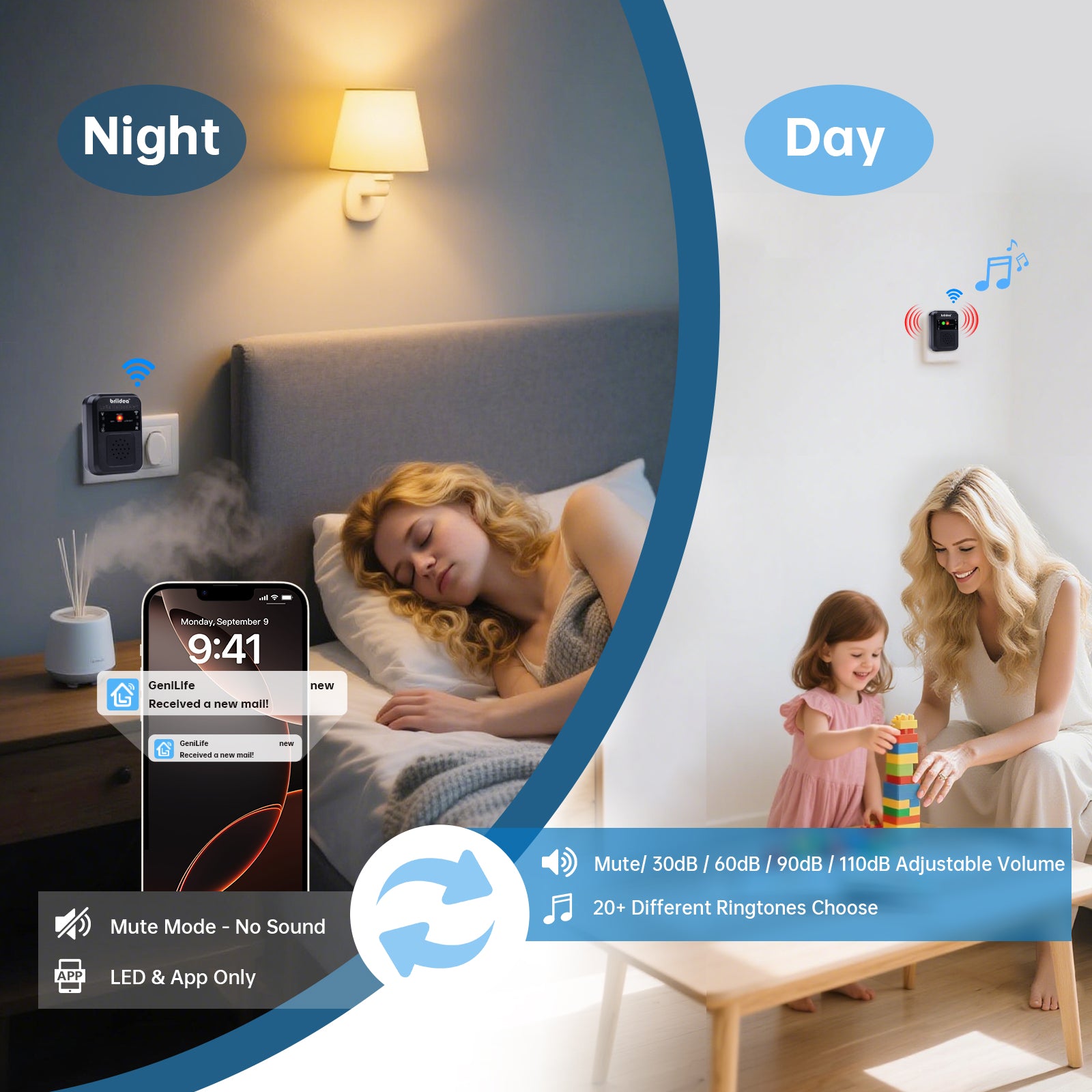 Briidea WiFi Mailbox Alert with LoRa Technology Up to 1200ft Long Rang ...