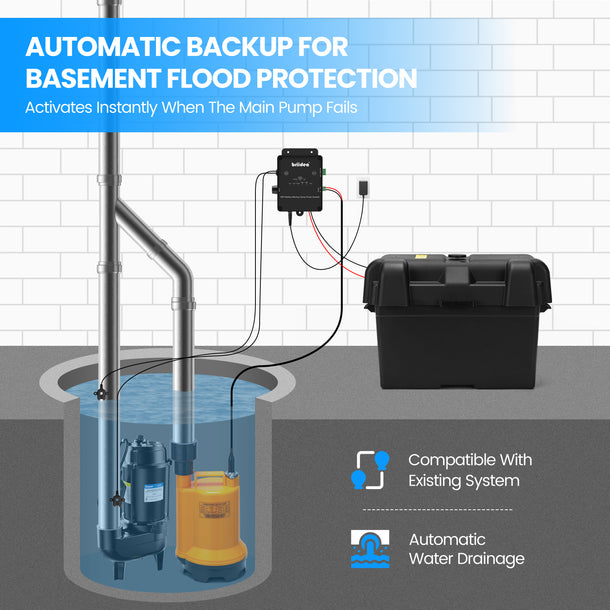 Briidea Battery Backup Sump Pump System for Basement, 2.4G & 5G WiFi ...