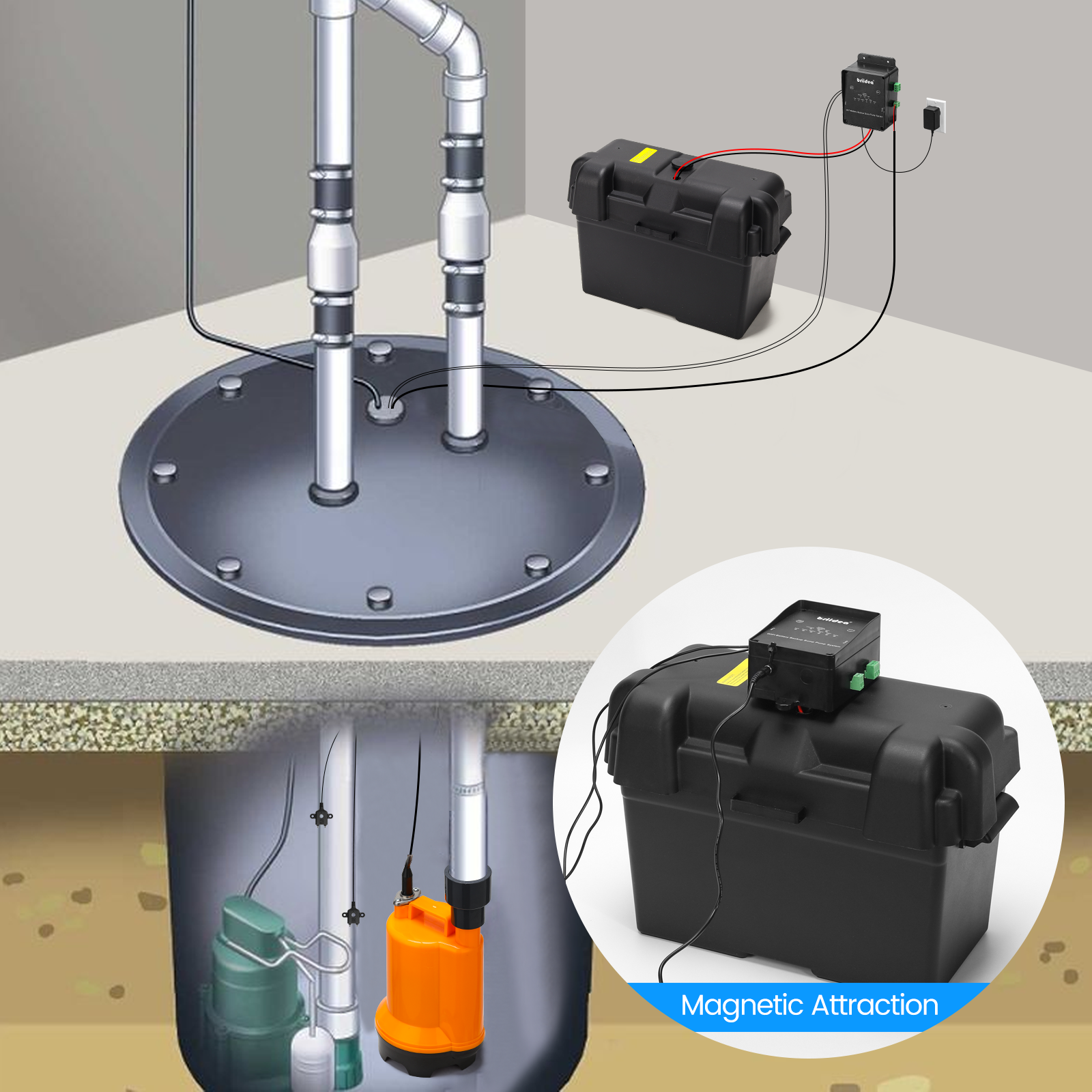 Basement Indicator Briidea Battery Backup Sump Pump System for Basement, 2.4G & 5G WiFi ...