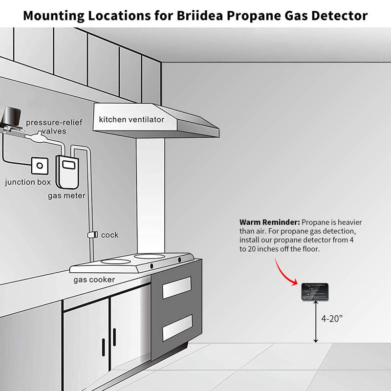 Detector de gas Gaz Protect 3 en 1 - Just4Camper EquinOxe RG-442425C