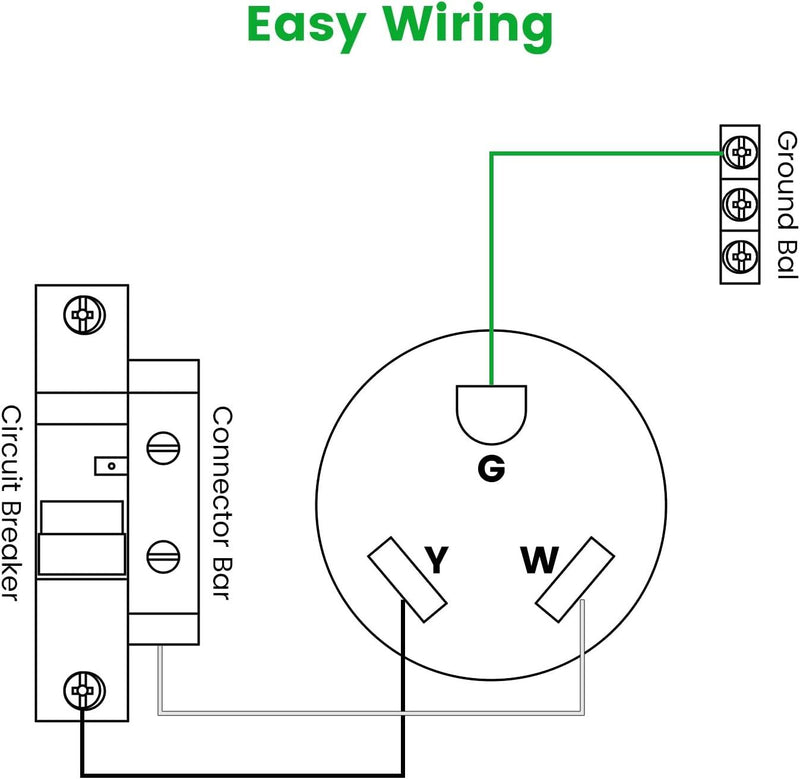 30 Amp RV Outlet Install. How to DIY Electrical Receptacle Wiring