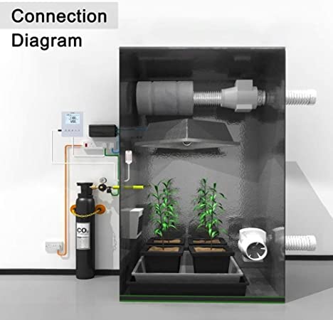 CO2 Controller, Briidea Day and Night Programmable CO2 Controller and Monitor for Greenhouses, Remote CO2 Sensor