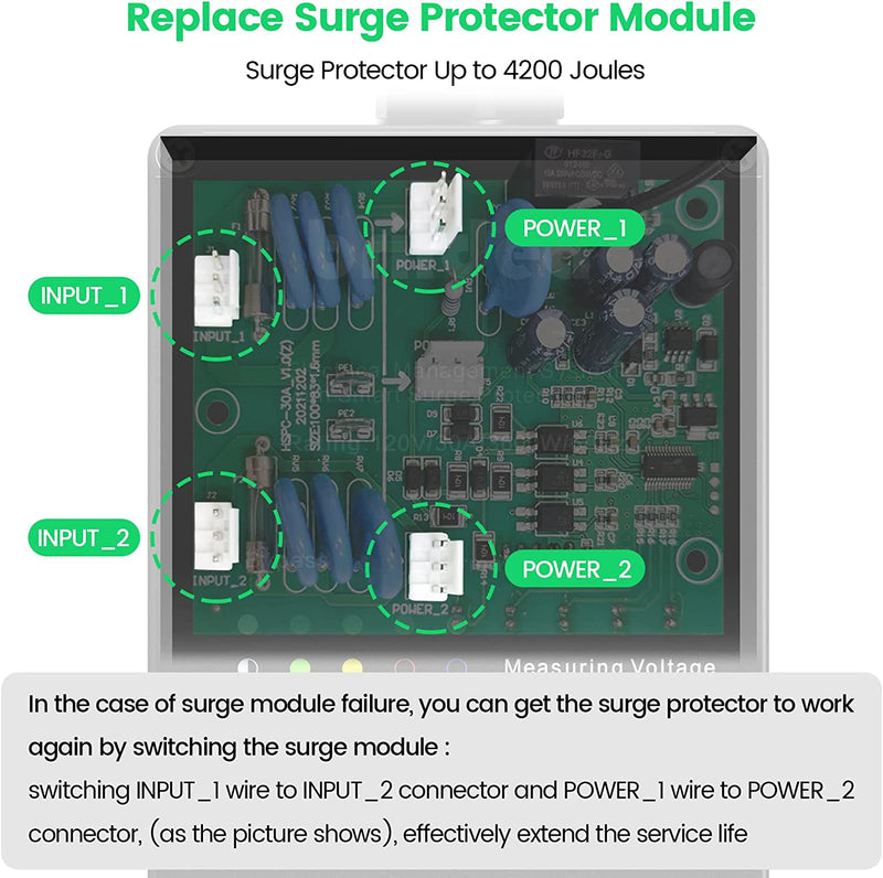 RV Surge Protector 30Amp, Briidea Camper Surge Protector, A Real Surge Protector with Doubles Service Life, Protects Your RV Appliances from High/Low Voltage & Power Surges, 4200 Joules
