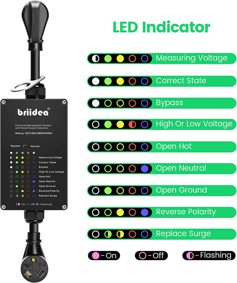 RV Surge Protector 30Amp, Briidea Camper Surge Protector, A Real Surge Protector with Doubles Service Life, Protects Your RV Appliances from High/Low Voltage & Power Surges, 4200 Joules