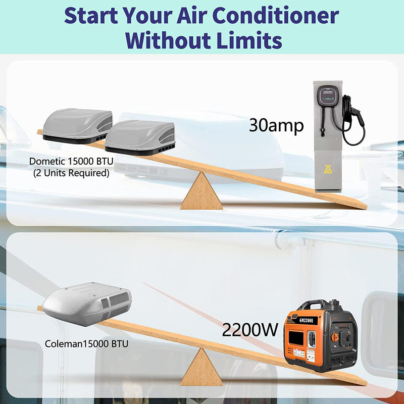 Soft Start for RV Air Conditioner, Briidea Soft Starter Enables Easy Start an A/C & Appliances on RV Power with a Small Generator