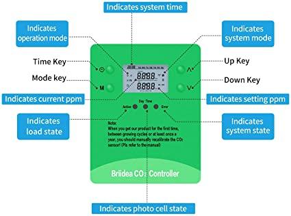 Briidea Newest CO2 Monitor with Remote Sensor, Control Photocell